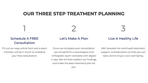 Quiroz Chiropractic - Carrollton